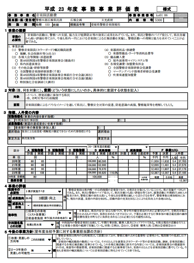 痴漢容疑で逮捕 他に女児14人へのわいせつ自供 大阪府警28歳巡査長 府警音楽隊員 を懲戒免職 前から後ろから