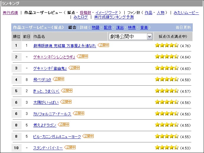 「シレンとラギ」Yahoo!映画レビュー採点2位！_f0162980_10457100.jpg