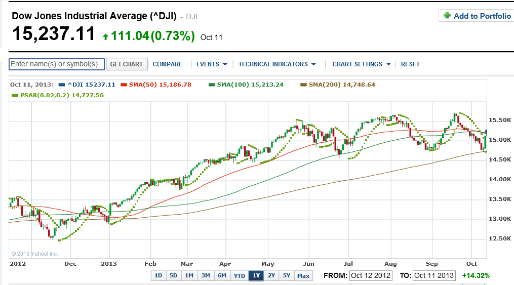 2013年9月28日土曜日　ドル円　Fx　98.113円買い注文約定_c0241996_158529.png