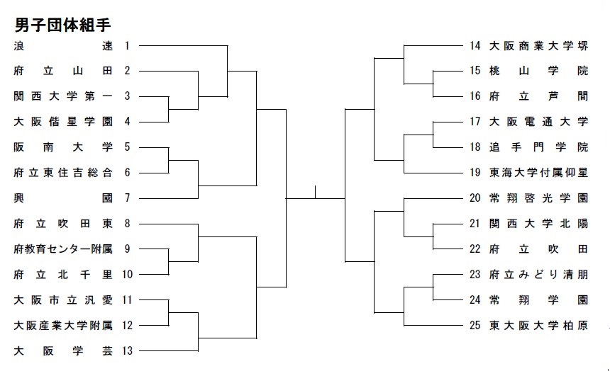 速報　第37回大阪府新人大会トーナメント掲載_e0238098_23525011.jpg