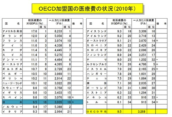 超高齢化社会の医療_b0102247_22403378.jpg