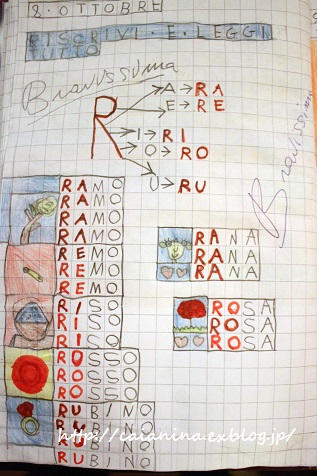 イタリア語を勉強しよう!(3) : 日本、フィレンツェ生活日記 イタリア語を勉強しよう!(3) : 日本、フィレンツェ生活日記