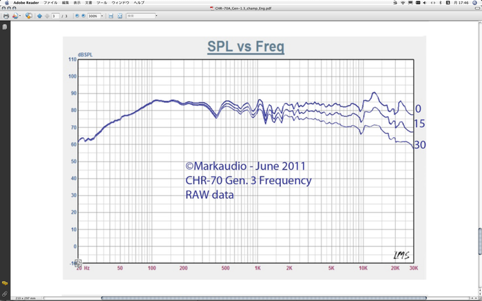 測定の日　電流帰還アンプ+ MarkAudio CHR70 V3_c0015099_17473866.png