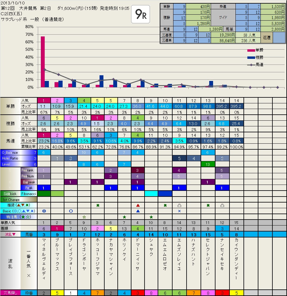 10.15  結果　　いつも有難うございます。_b0201522_21423127.jpg