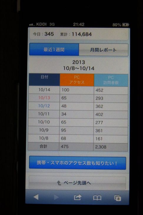 10月15日（雨）ﾀｲﾄﾙ：ブログ訪問者数の怪2_f0105542_22283925.jpg