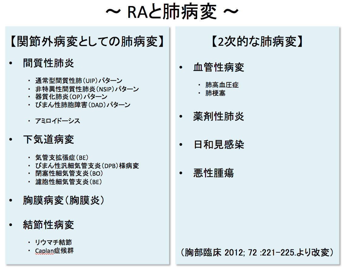 治る 間 肺炎 質 性