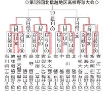 秋のスポーツ観戦も忙しい_d0170835_655998.jpg