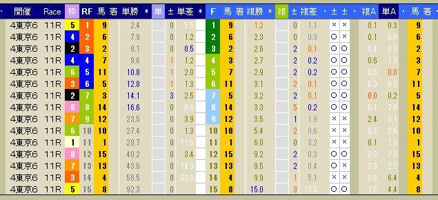 3128　▼第４回　東京競馬　６日目　　2013.10.19_c0030536_1252342.jpg