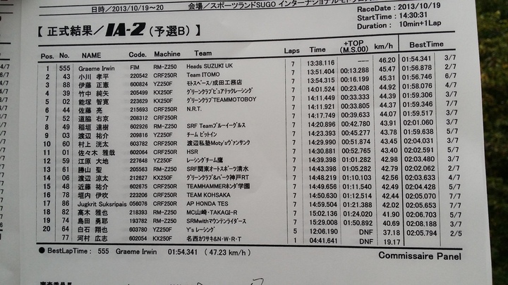 全日本MX第９戦　予選_d0091546_15312488.jpg