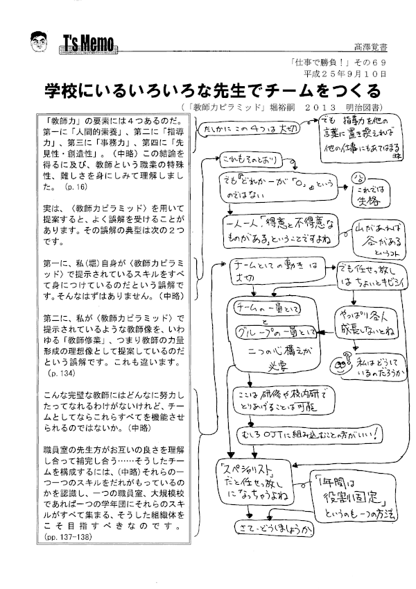 No.６９　学校にいるいろいろな先生でチームをつくる　＃校内打合せのヒント_f0124737_944214.gif