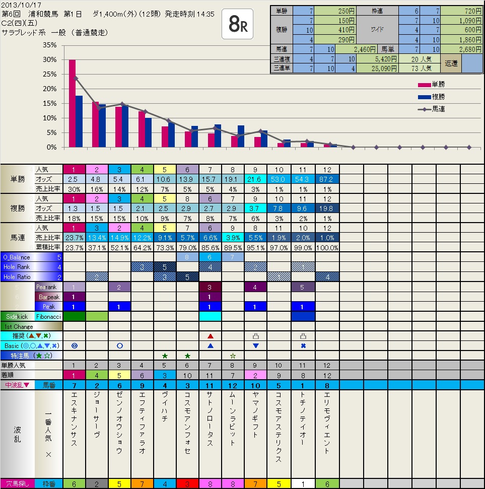 10.21  今日の Local (浦和の結果)　　いつも有難うございます。_b0201522_17415645.jpg