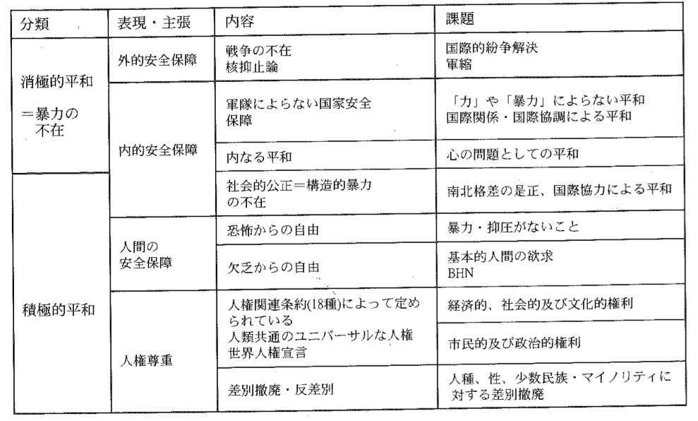 積極的平和主義