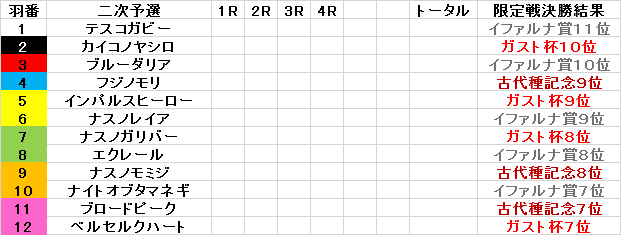 忘らるる都杯　限定戦決勝　プレーオフ_f0264772_22243062.png