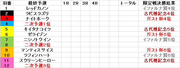 忘らるる都杯　限定戦決勝　プレーオフ_f0264772_22244312.png