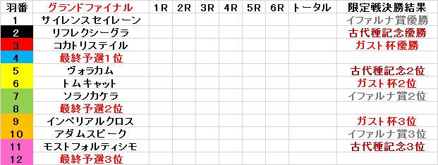 忘らるる都杯　限定戦決勝　プレーオフ_f0264772_22245797.png