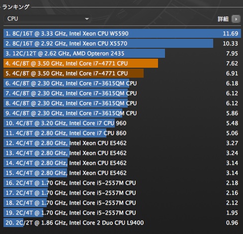 iMac Late 2013 レビュー_e0095093_23104599.jpg