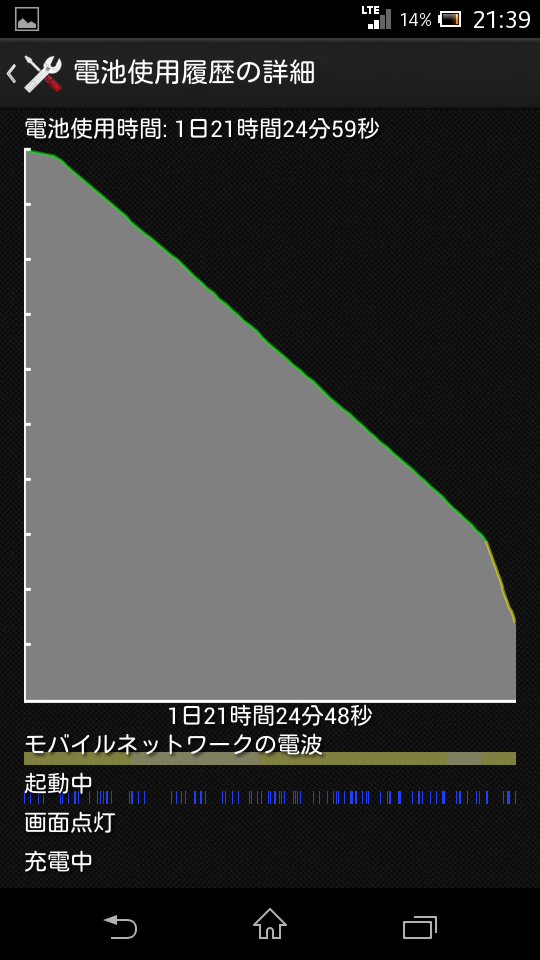 Xperia Sxにiijmio Sim Sms対応版 を入れて使用してみました さとさんモバイルブログ