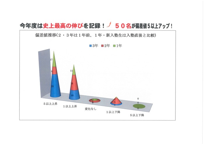 過去1年の成績状況の記録_d0116009_17165774.jpg