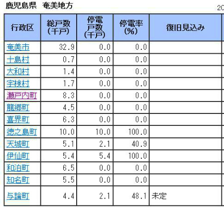 徳之島停電！_e0028387_2103892.jpg