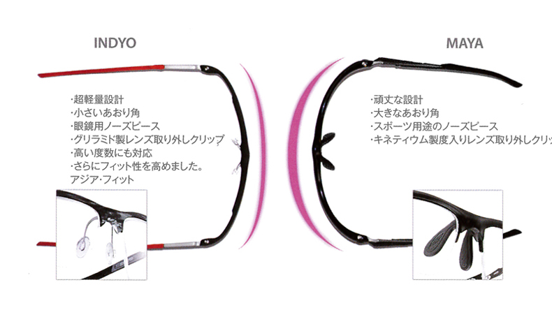 RUDYPROJECT2014年モデル・スポーツ対応・新メガネフレームINDYO(インディオ)発売開始！_c0003493_1403723.jpg