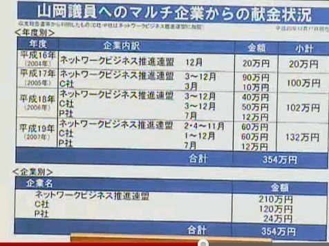 秘書にマルチで稼がせ、後援会長の選挙で金を取る　11月8日　衆議員予算委員会　平沢勝栄氏（自民）３_b0304011_105142.jpg