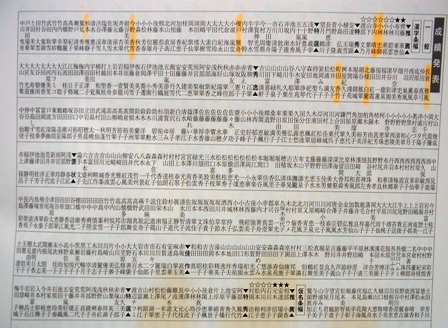 一葉会員 ”大東書道”競書で大活躍！！！！ : 書道一葉会