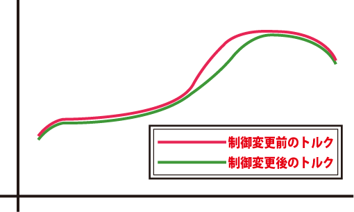 ブーストコントロール　その1_b0250720_10345615.png