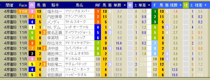 3155　▼第４回　京都競馬　８日目（結果）　　2013.10.26_c0030536_1935021.jpg