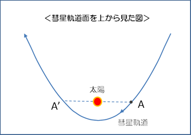 <続2>パンスターズ彗星の尾の謎_b0253922_12162157.png