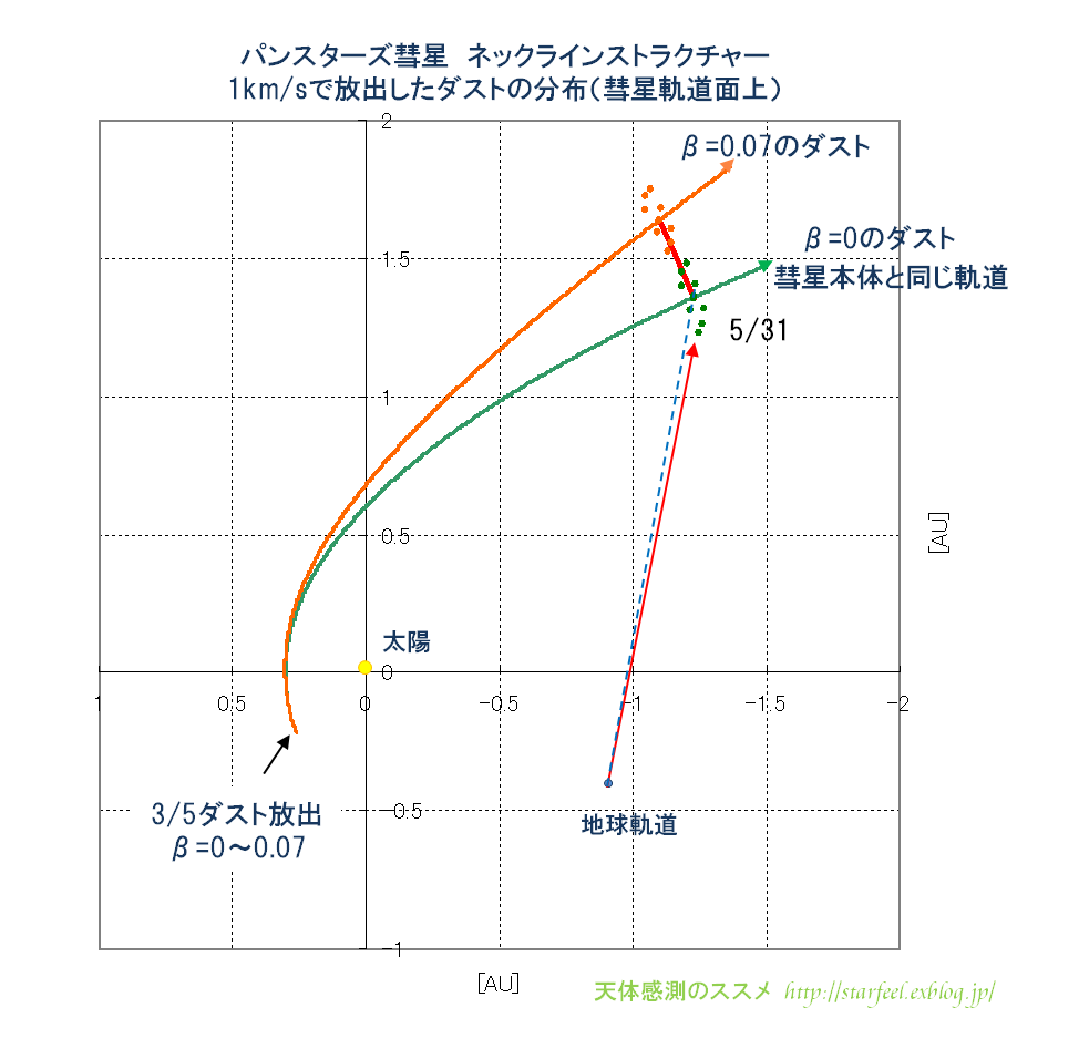 <続2>パンスターズ彗星の尾の謎_b0253922_1748844.png