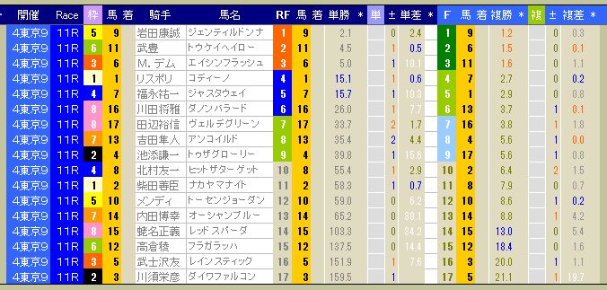 3159　▼第１４８回　天皇賞（秋）。　Ｇ１当日データ掲載。　2013.10.27_c0030536_1241127.jpg