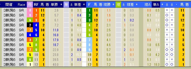 3160　▼第３回　新潟競馬　６日目　　2013.10.27_c0030536_12461172.jpg