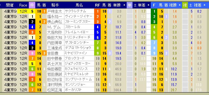 3165　▼第４回　東京競馬　９日目（結果）　　2013.10.27_c0030536_21141618.jpg