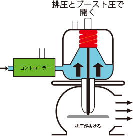 ブーストコントロール その2 Avo Motec Japanのブログ ブーストコントロール その2 Avo Motec Japanのブログ