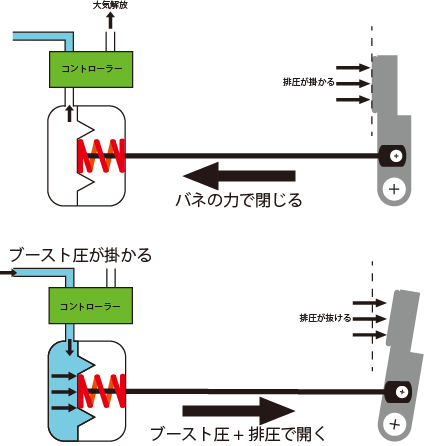 ブーストコントロール その2 Avo Motec Japanのブログ News