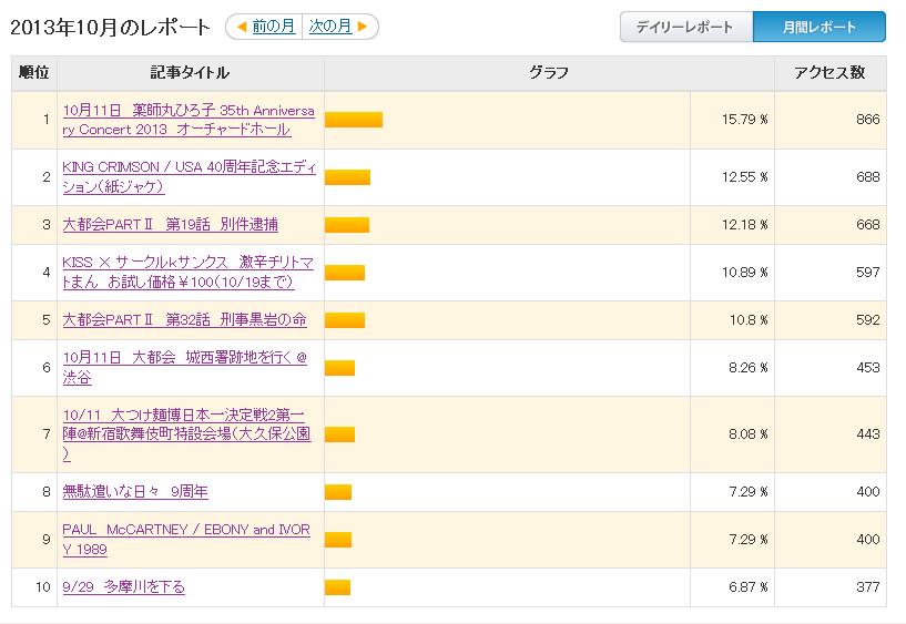 10月のアクセス記事TOP10_b0042308_133838.jpg