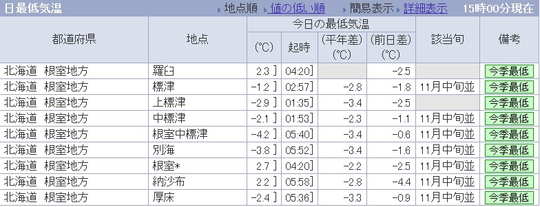 2013年11月2日(土)：会津藩士のお墓参り[中標津町郷土館]_e0062415_16244383.jpg