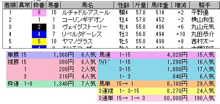 3183　▼第４６回　WIN５。　成績及び払戻金一覧　　2013.11.03_c0030536_195502.jpg