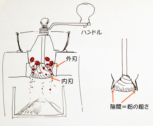 珈琲と迫撃砲 煎りたてハマ珈琲 まめ日記