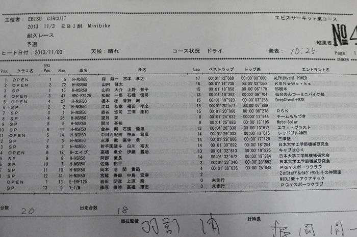 2013エビスミニバイク90分耐久レース②_d0067418_14582179.jpg