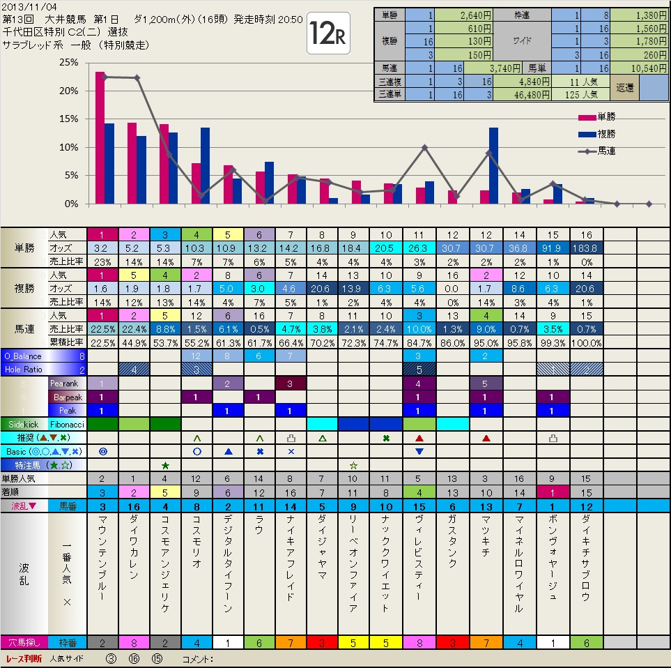 11.04  結果　JBCクラシック　　いつも有難うございます。_b0201522_5101597.jpg