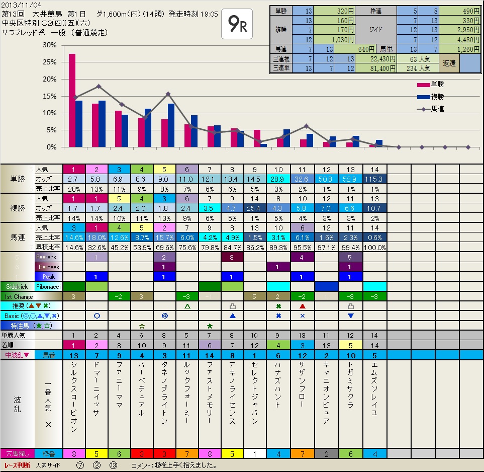 11.04  結果　JBCクラシック　　いつも有難うございます。_b0201522_592573.jpg