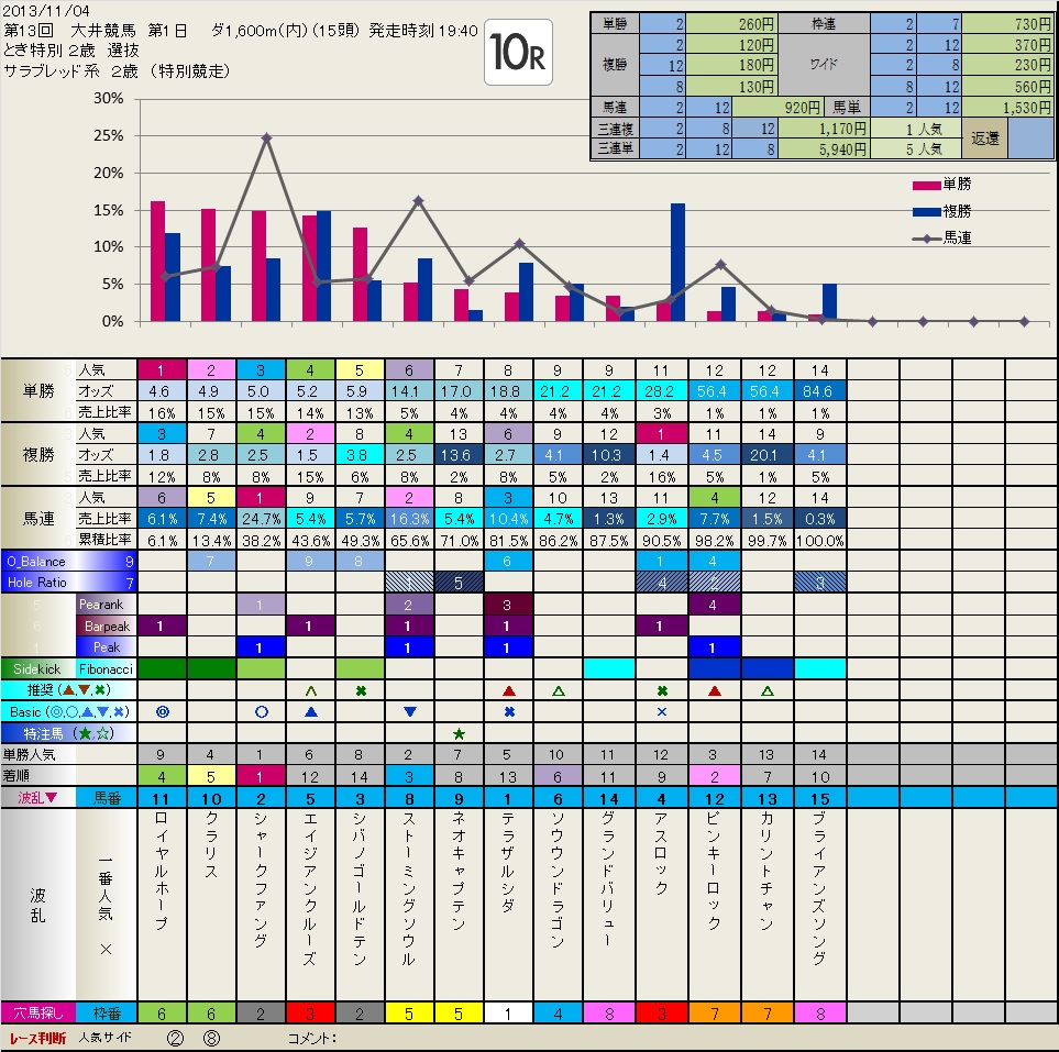 11.04  結果　JBCクラシック　　いつも有難うございます。_b0201522_593980.jpg