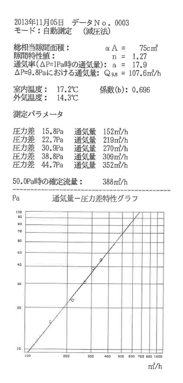 A様邸「松長布の家」_f0150893_17453570.jpg