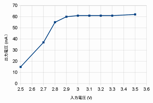 百均ランタンをベースに非常用ランタン(3)_a0008202_129012.png