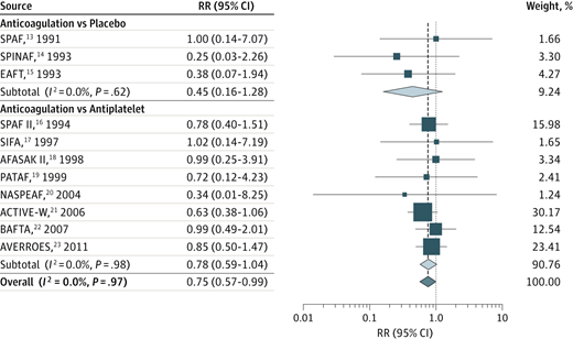 心房細動は心筋梗塞のリスク因子である:JAMA Internal Medicineより_a0119856_22463213.png