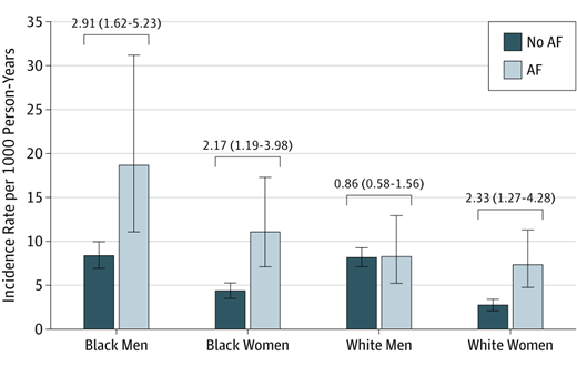 心房細動は心筋梗塞のリスク因子である:JAMA Internal Medicineより_a0119856_22475936.png