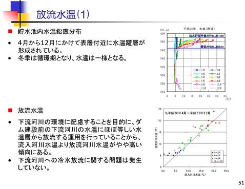徳山ダムの水は「品質保証」されていない_f0197754_2125503.jpg