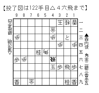 将棋の頂上決戦、第26期竜王戦第3局。渡辺竜王まず一勝を返す。_b0022690_1923678.gif