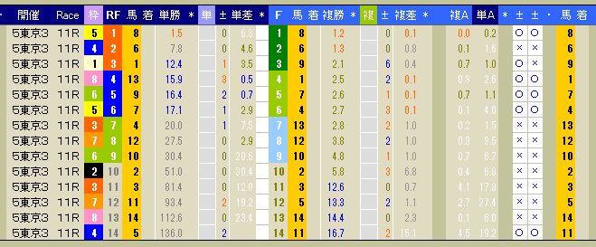 3188　▼第５回　東京競馬　３日目　　2013.11.09_c0030536_13061425.jpg